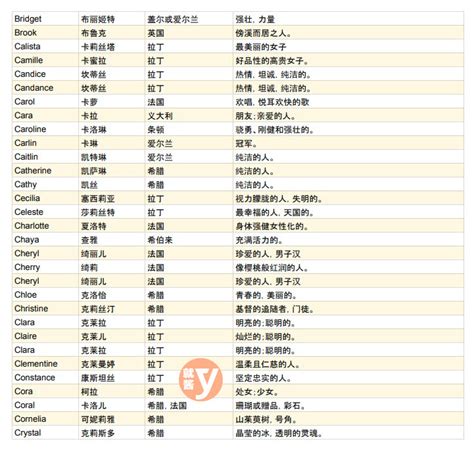 女性英文名字大全|【英文名字】精選400+個女生英文名字&意義，找英語。